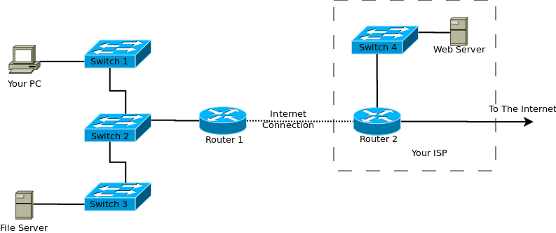 What Is an Internet Switch and How Does It Work?